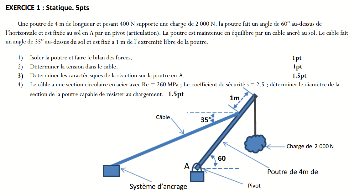 ISHEP Dschang – Institut Supérieur des Hautes Études Polytechniques