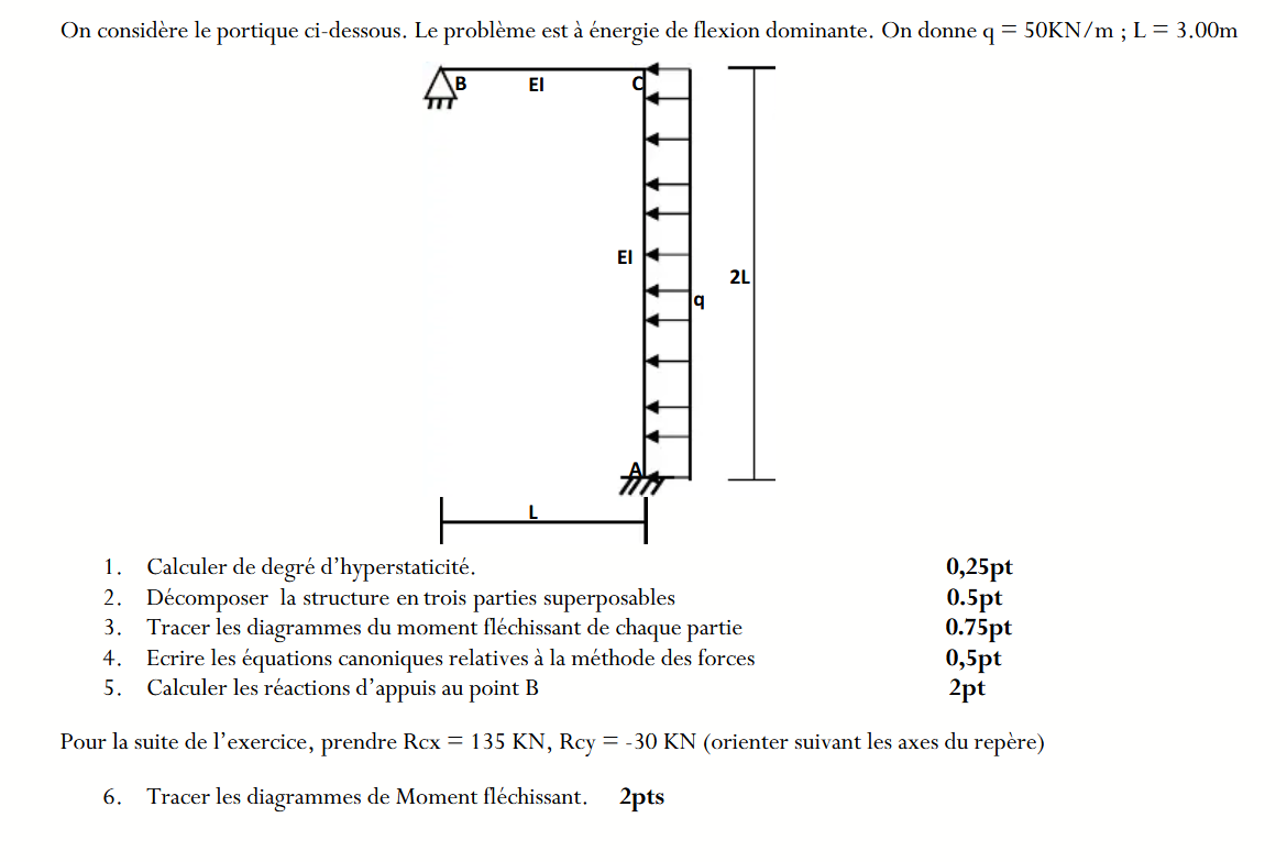 À propos de l'Institut